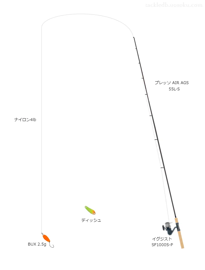 ダイワのロッドとダイワのリールによる管釣りタックルインプレ。BUX2.5gを添えて【嵐山フィッシングエリア】