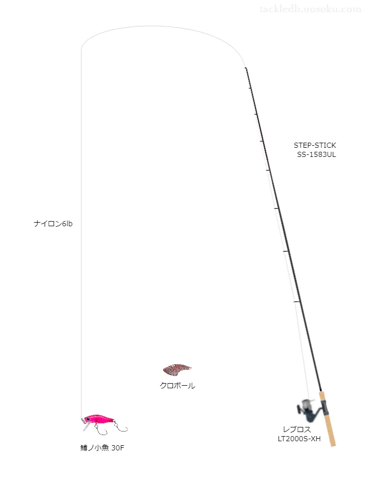 鱒ノ小魚30Fのためのエリアトラウトタックル。ムカイのロッドとダイワのリール【インプレ】