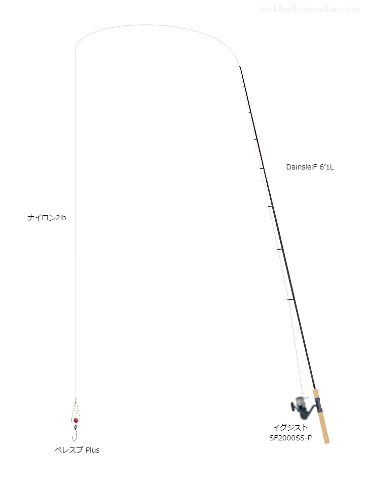 DainsleiF6’1LとイグジストSF2000SS-P及びナイロンラインによるエリアトラウトタックル