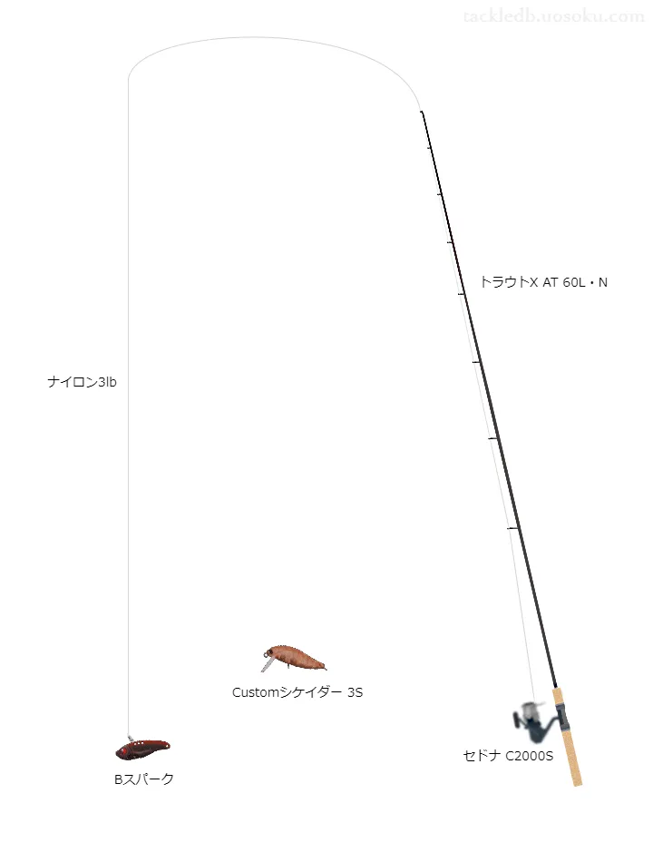 エリアトラウトに関するタックル、仕掛け図解