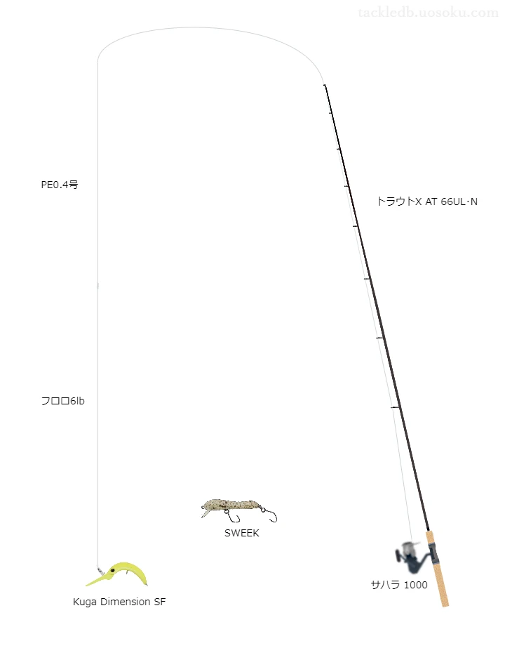 ダイワのロッドとシマノのリールによる管釣りタックル。クーガ ディメンションSFを添えて【しらこばと水上公園】