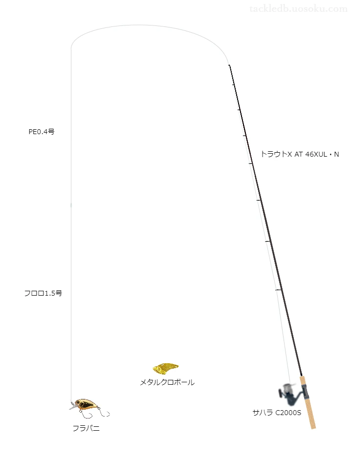 エリアトラウトに関するタックル、仕掛け図解