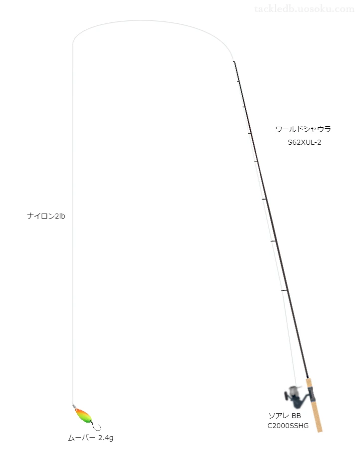 エリアトラウトに関するタックル、仕掛け図解