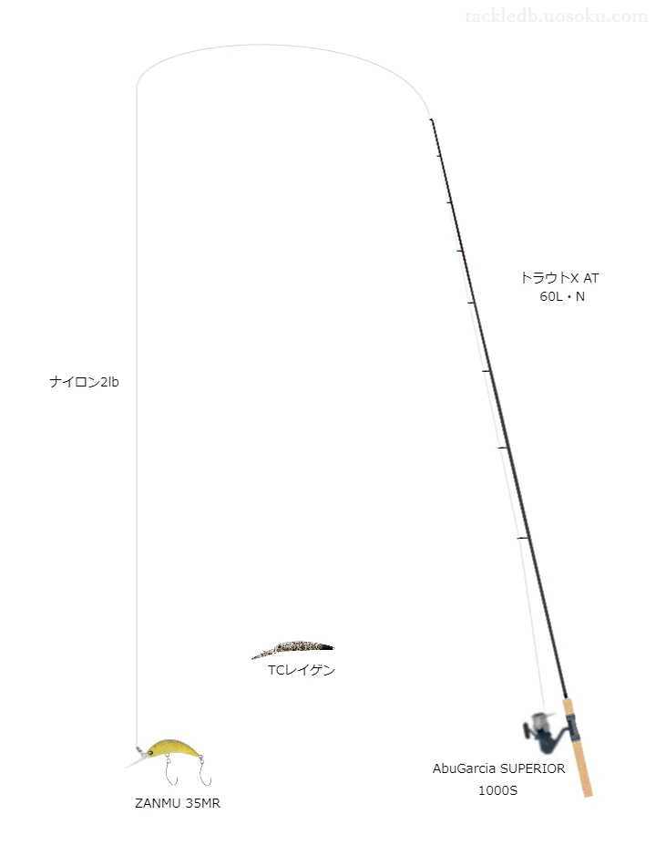 ダイワのロッドとアブガルシアのリールによる管釣りタックル。ザンム35MRを添えて【東京TC】