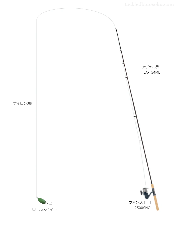 ロールスイマー2.2g（スプーン）のための管釣りタックル【日本イワナセンター】