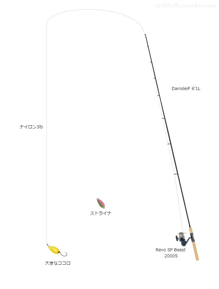 ダーインスレイヴ6’1LとレボSPビースト2000Sのバランスによるエリアトラウトタックル