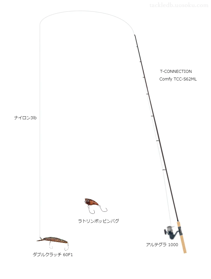 エリアトラウトに関するタックル、仕掛け図解