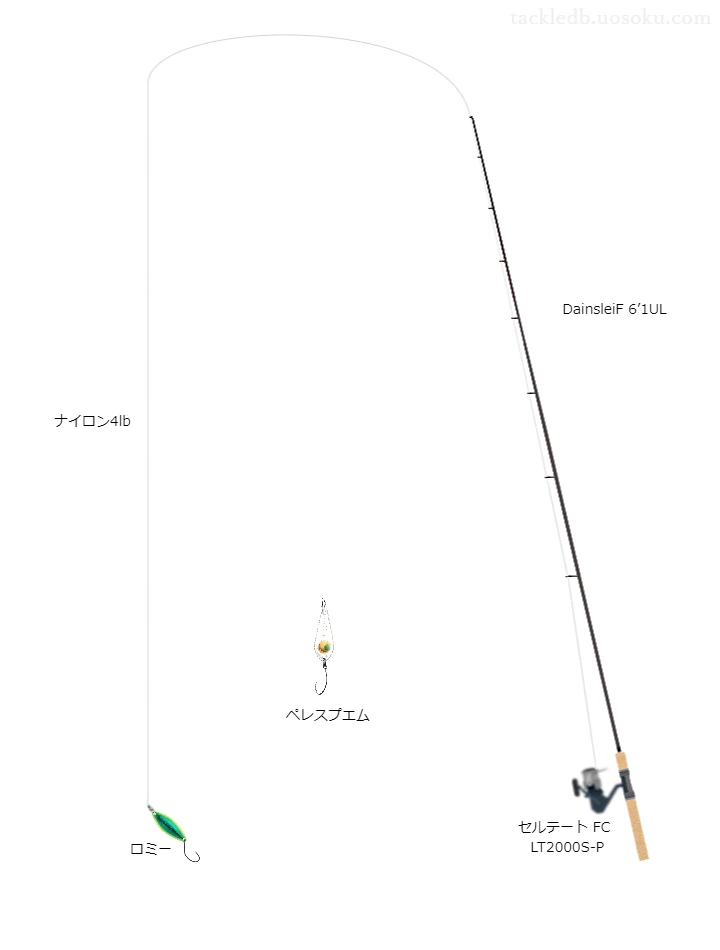 ダーインスレイヴアナザーサイドモデル6’1ULとセルテートFCLT2000S-Pの組合せによる管釣りタックル