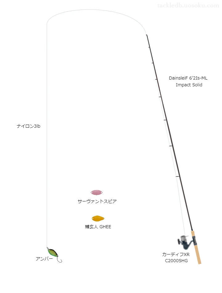 エリアトラウトに関するタックル、仕掛け図解