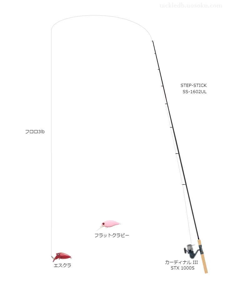 ムカイのロッドとアブガルシアのリールによる管釣りタックル。エスクラを添えて【栃木市総合運動公園】