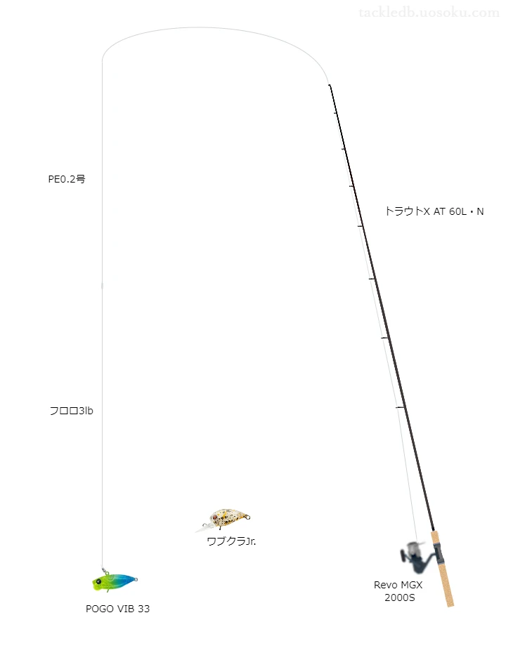 エリアトラウトに関するタックル、仕掛け図解