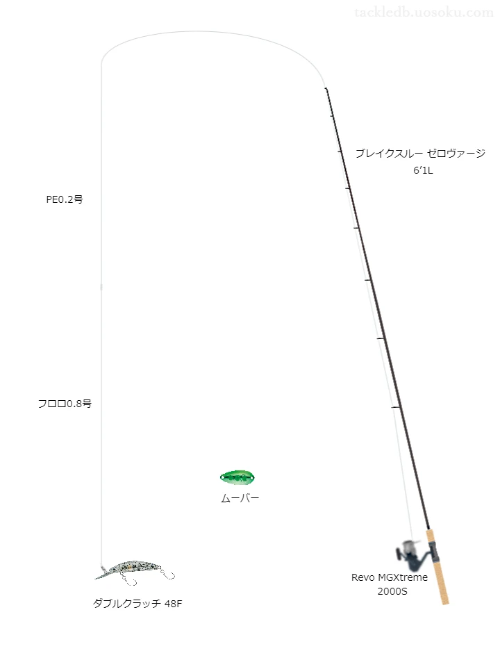 ブレイクスルーゼロヴァージ6’1LとレボMGXtreme2000Sの組合せによる管釣りタックル