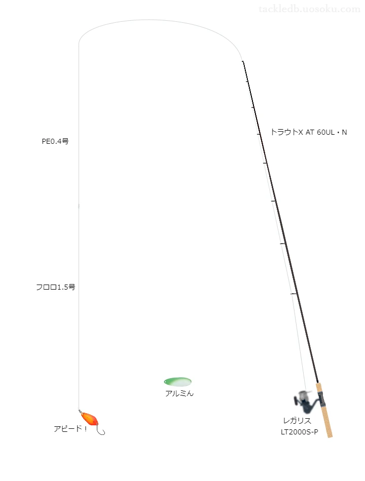 ソルトラインスーパーライトPE0.4号とアバニエギングショックリーダー1.5号を使用した管釣りタックル