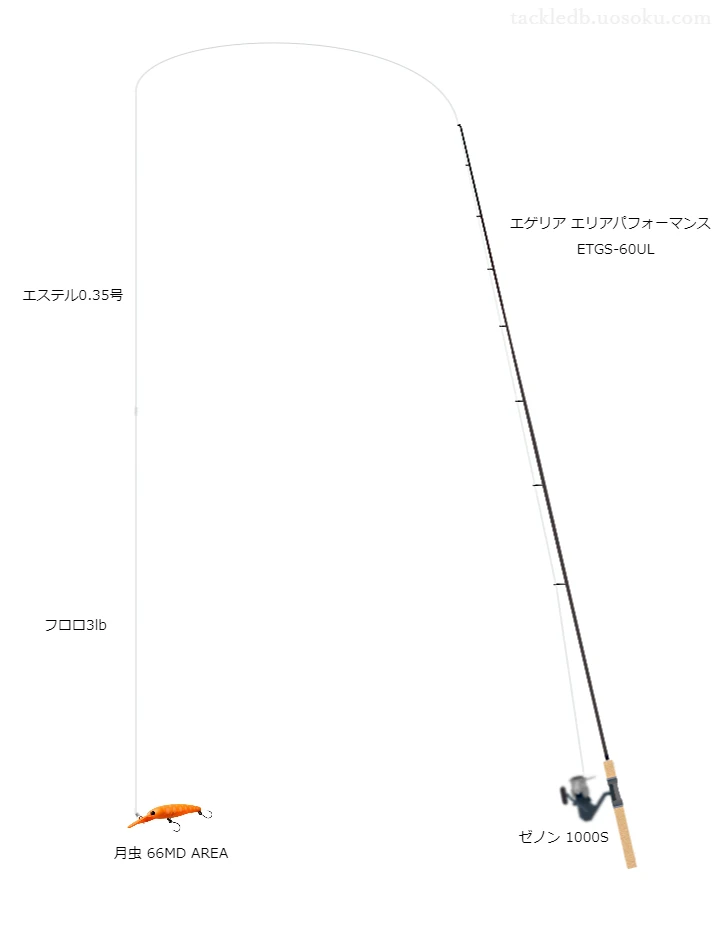 プレッソエリアTYPE-E0.35号とスーパートラウトエリアショックリーダーVSP3lbを使用した管釣りタックル