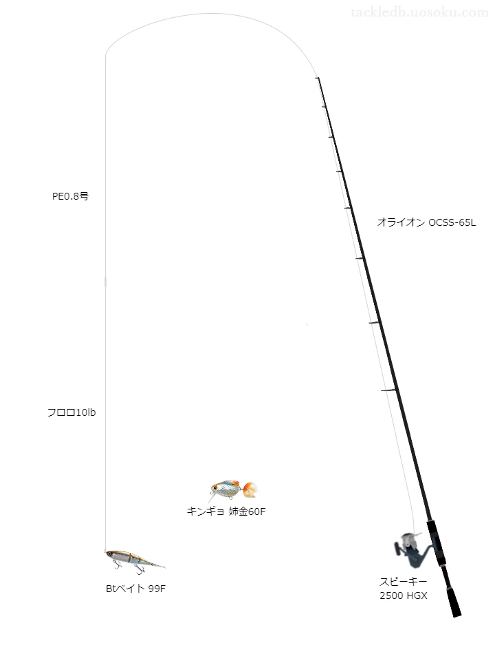 オライオンNEWOCSS-65Lウィローとスピーキー2500HGXの組合せによるバスタックル【仮想インプレ】