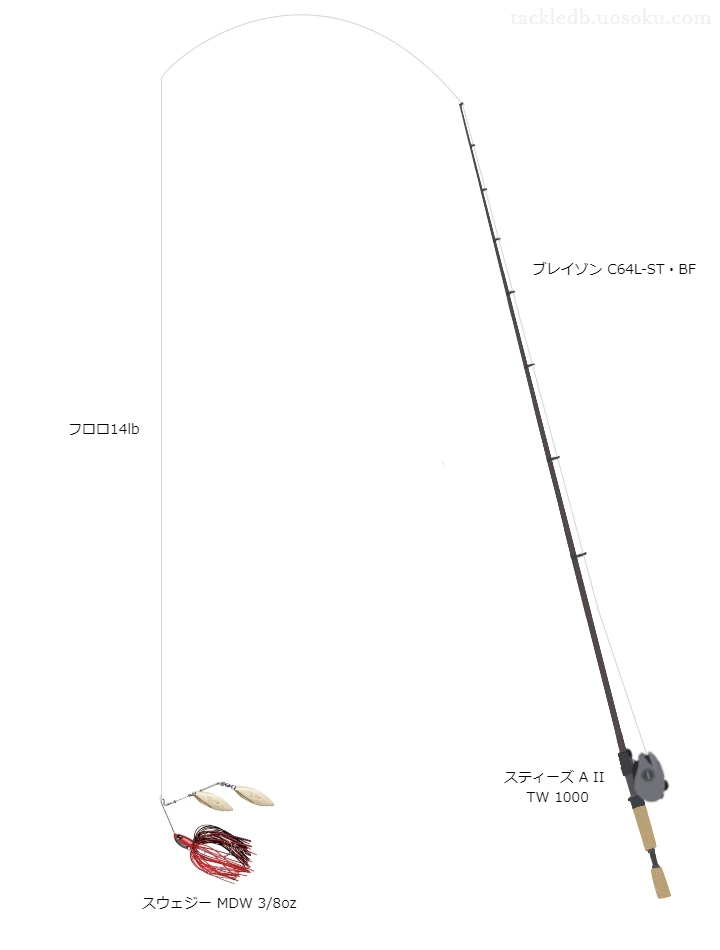 バス釣りに関するタックル、仕掛け図解