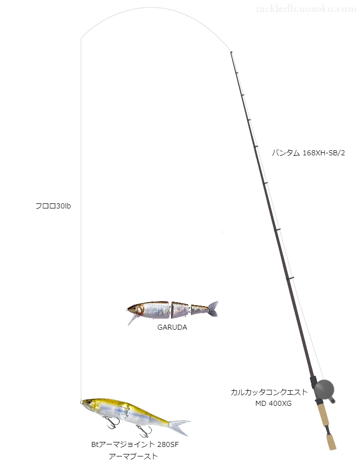 上級者向けバス釣りタックル。バンタム168XH-SB/2とシマノのリール