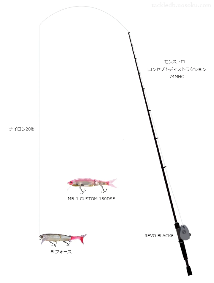 モンストロコンセプトディストラクション74MHCとアブガルシアのリールでBtフォースを使用するタックル