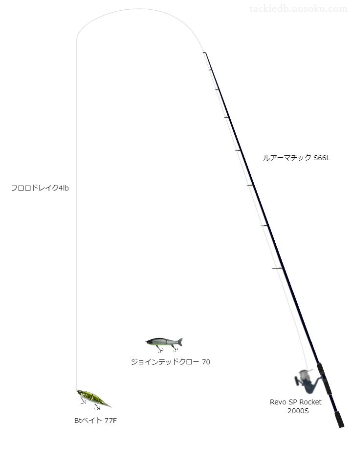 バス釣りに関するタックル、仕掛け図解