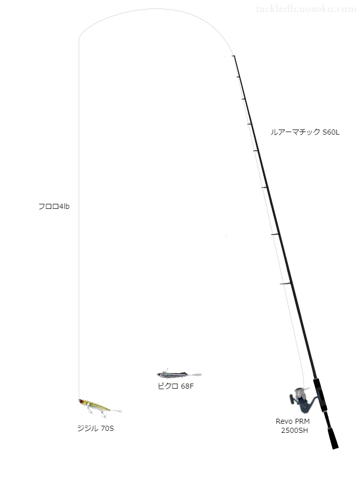 ルアーマチックS60LとレボPRM2500SHのバランスによるバス釣りタックル【仮想インプレ】