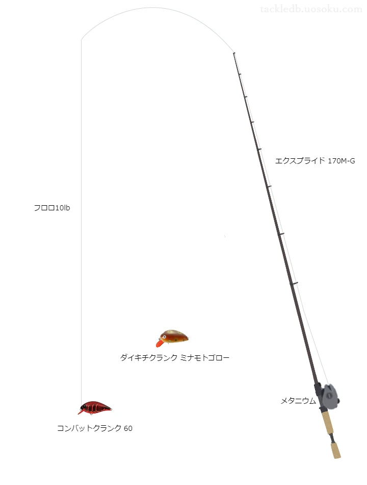 【赤田池】コンバットクランク60のためのバス釣りタックル【エクスプライド170M-G】