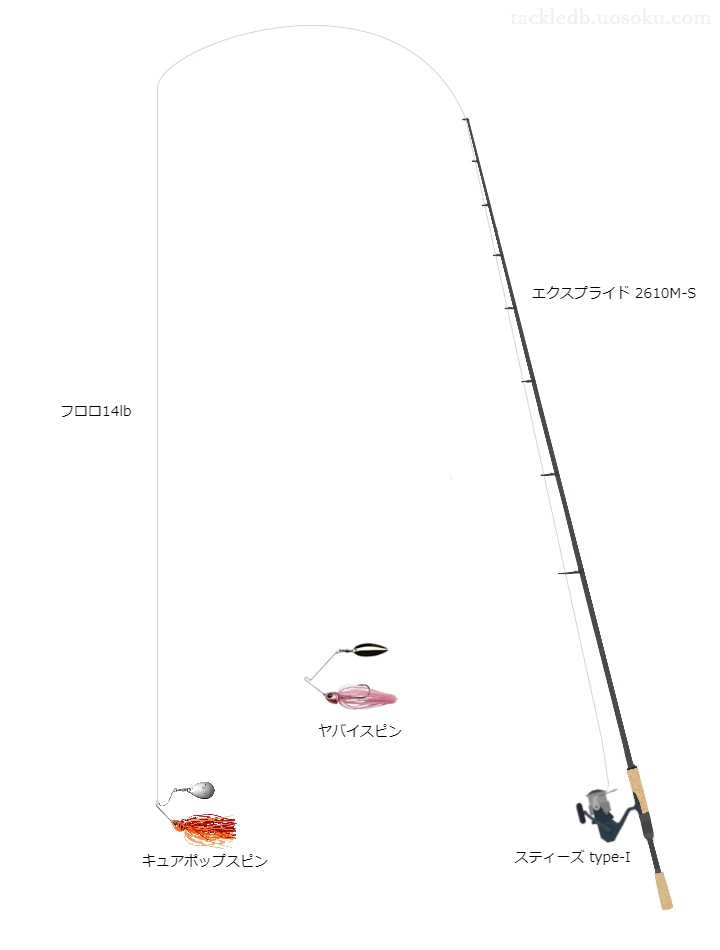 バス釣りに関するタックル、仕掛け図解