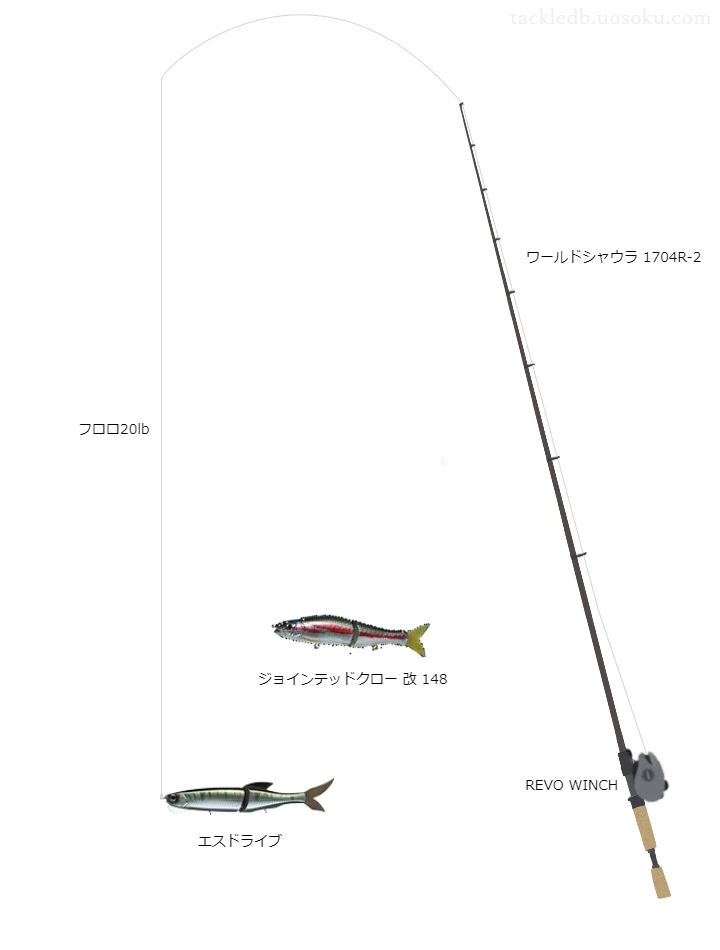 バス釣りに関するタックル、仕掛け図解