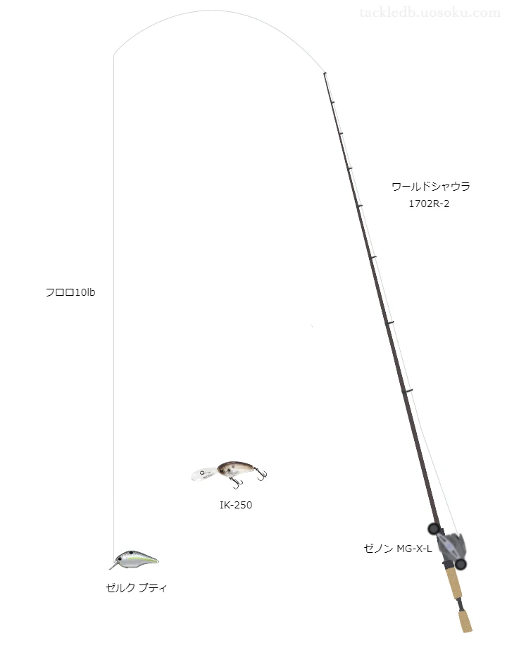 ワールドシャウラ1702R-2とゼノンMG-X-L及びフロロラインによるバス釣りタックル