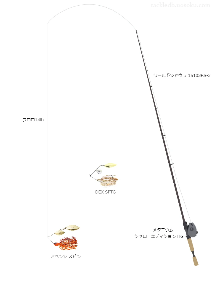 ワールドシャウラ15103RS-3とメタ二ウムシャローエディションHGRIGHT及びフロロラインによるバス釣りタックル