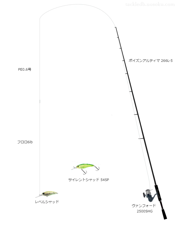 レベルシャッドのためのバス釣りタックル。シマノのロッドとシマノのリール