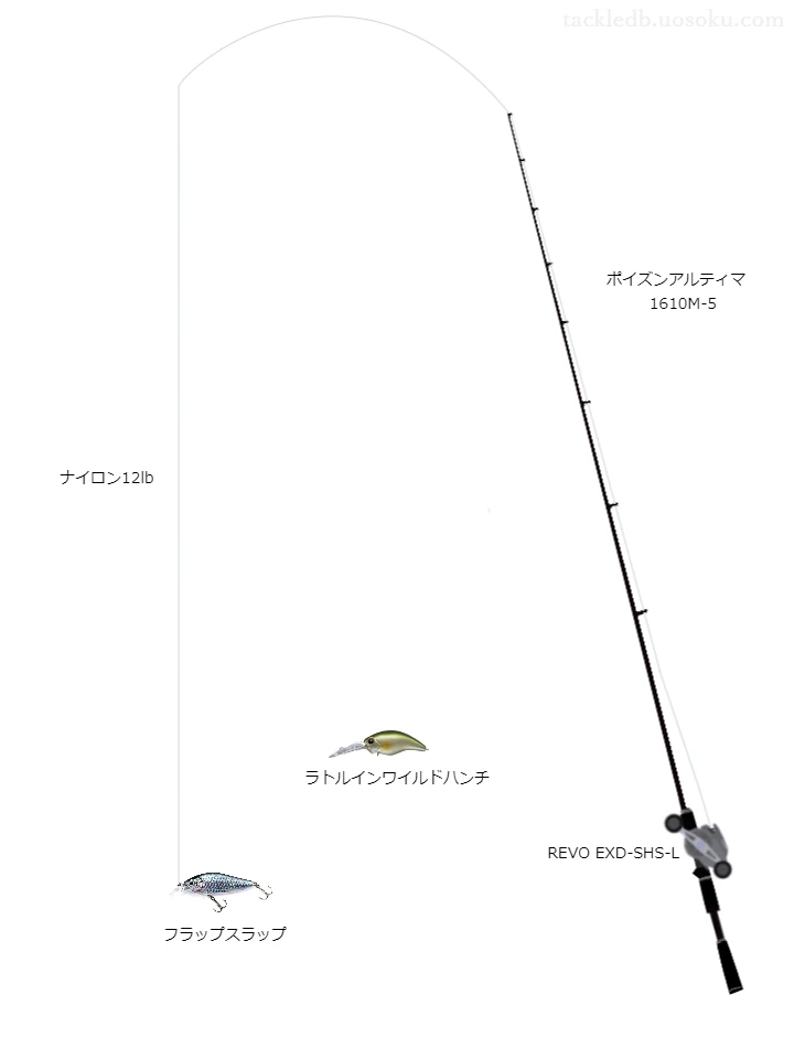 ポイズンアルティマ1610M-5とREVOEXD-SHS-Lのバランスによるバス釣りタックル【仮想インプレ】