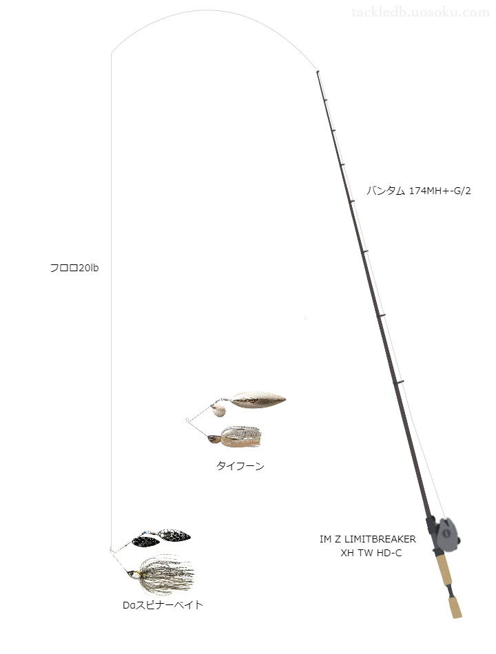 Dαスピナーベイト（スピナーベイト）のためのバンタム174MH+-G/2を使ったバスタックル【仮想インプレ】