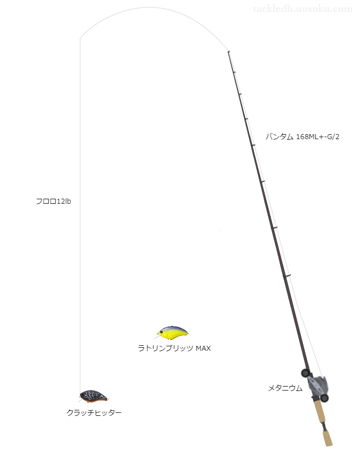 上級者向けバス釣りタックル。バンタム168ML+-G/2とシマノのリール