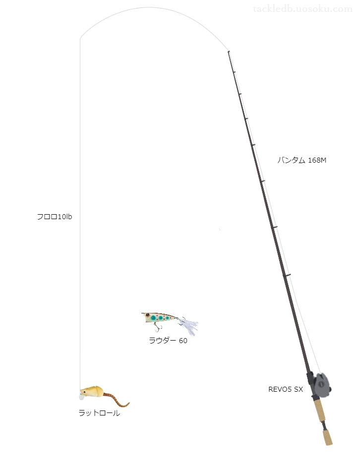 ラットロールのためのバス釣りタックル。シマノのロッドとアブガルシアのリール