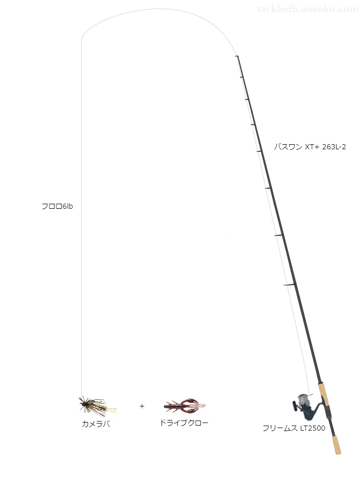 バスワンXT+263L-2とフリームスLT2500の組合せによるバスタックル【仮想インプレ】
