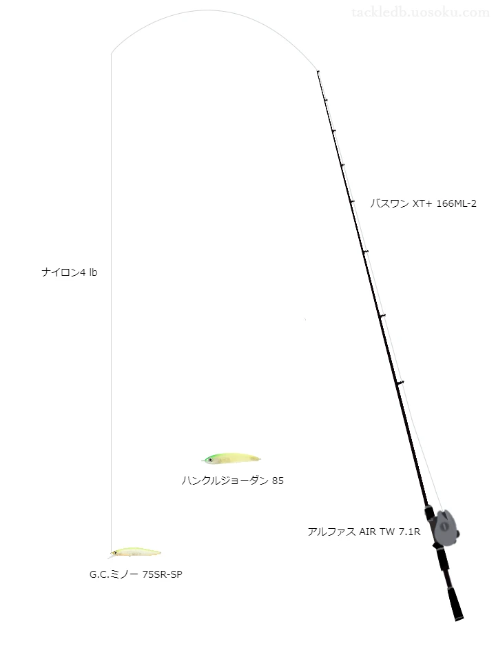 バス釣りに関するタックル、仕掛け図解