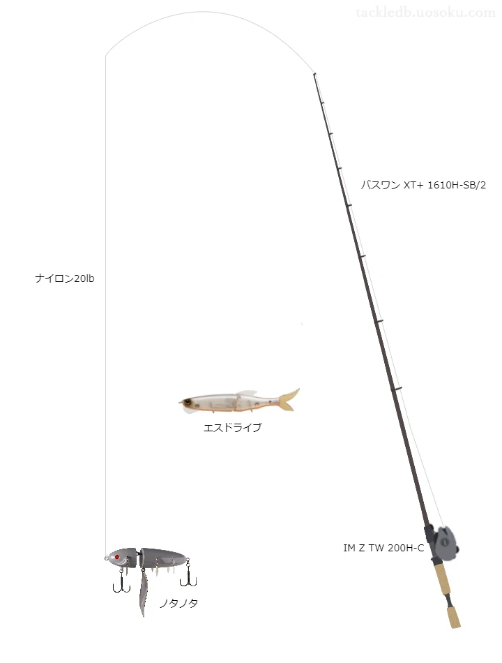 バス釣りに関するタックル、仕掛け図解