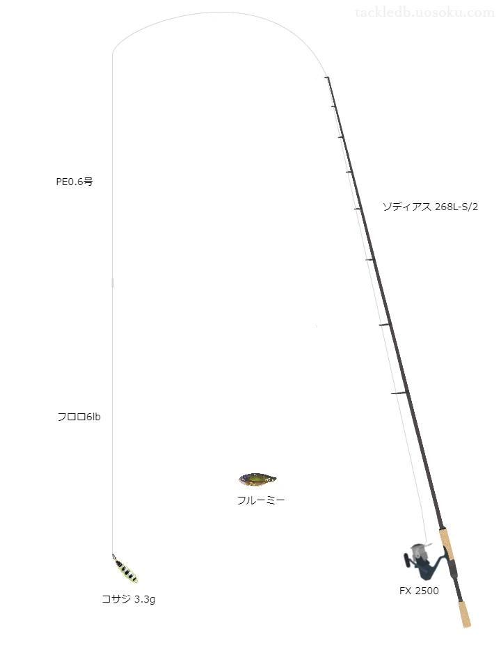 ゾディアス268L-S/2とシマノのリールでコサジ3.3gを使用するタックル