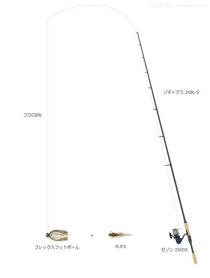 バス釣りに関するタックル、仕掛け図解