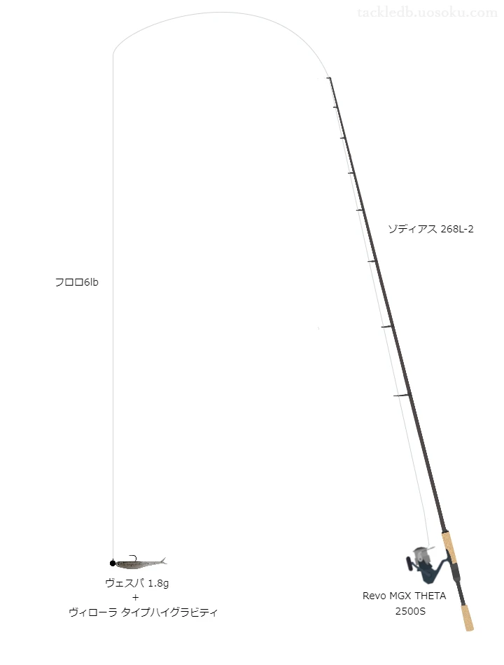 バス釣りに関するタックル、仕掛け図解