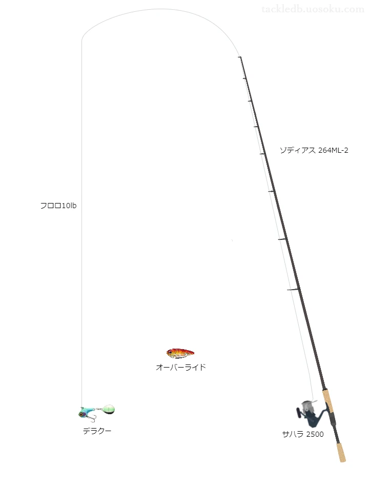 スピンテールのためのバス釣りタックル【デラクー1/4oz】