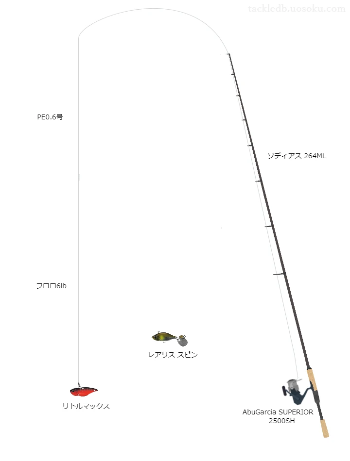 ゾディアス264MLとAbuGarciaSUPERIOR2500SHの組合せによるバスタックル【仮想インプレ】