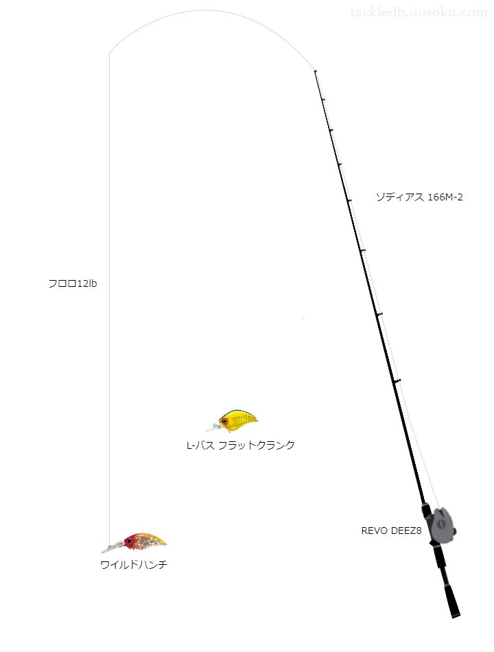 ワイルドハンチのためのバス釣りタックル。シマノのロッドとアブガルシアのリール