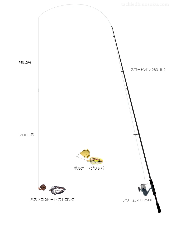 スコーピオン2831R-2とフリームスLT2500及びPEラインによるバス釣りタックル