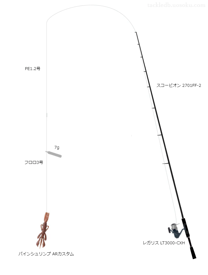 バス釣りに関するタックル、仕掛け図解