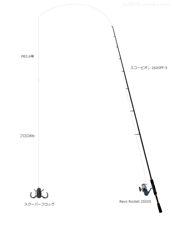 スクーパーフロッグをノーシンカーリグで使うバスタックル【仮想インプレ】