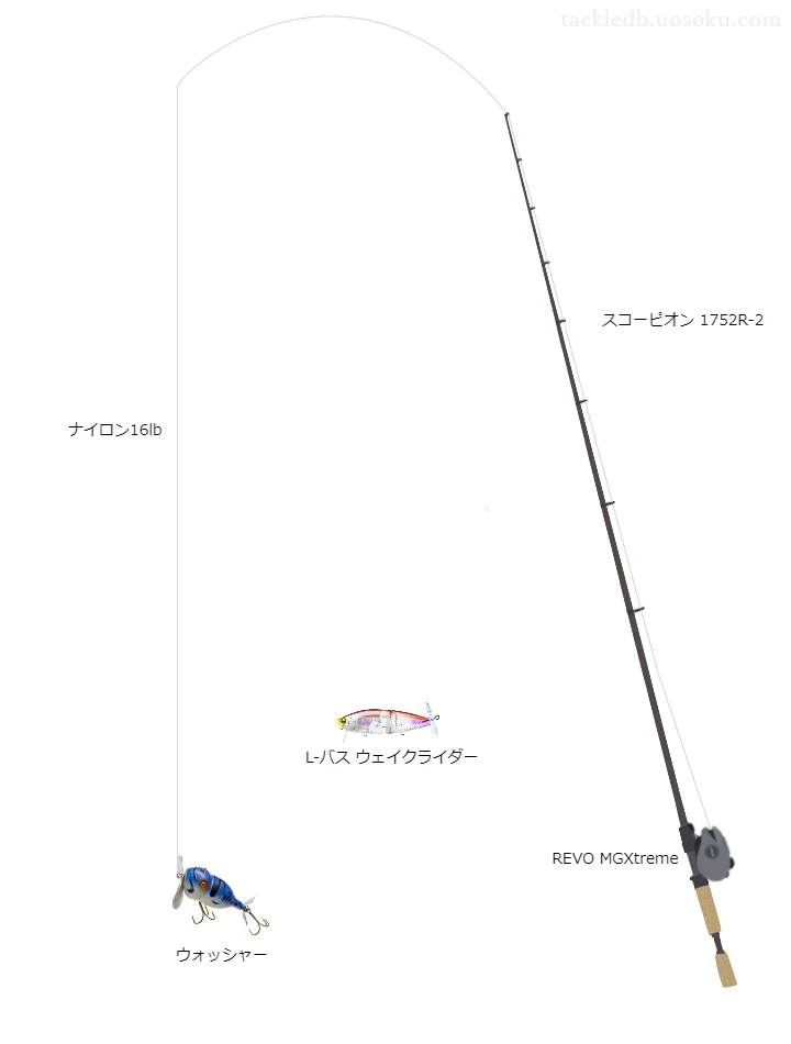 スコーピオン1752R-2とアブガルシアのリールでウォッシャーを使用するタックル