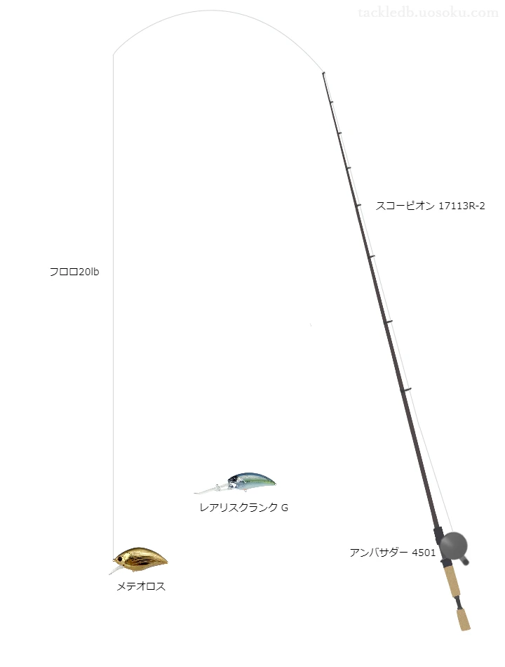 中級者に適したバス釣りタックル。スコーピオン17113R-2とアブガルシアのリール