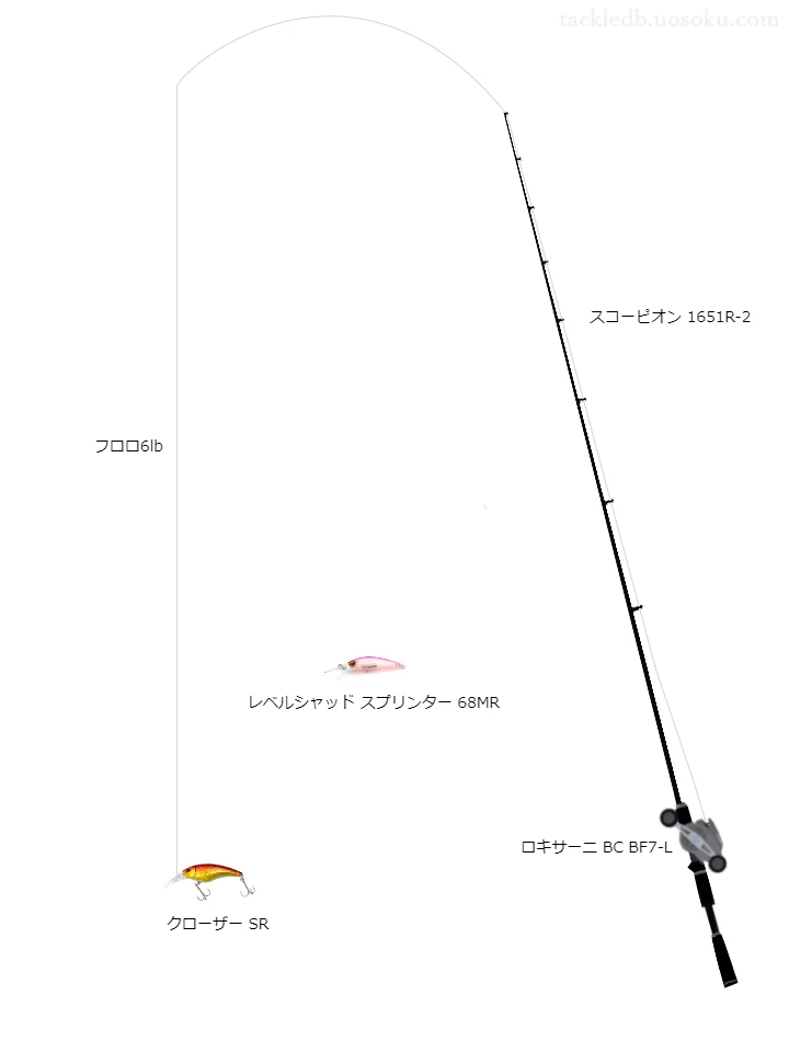 クローザーSRのためのバス釣りタックル。シマノのロッドとアブガルシアのリール