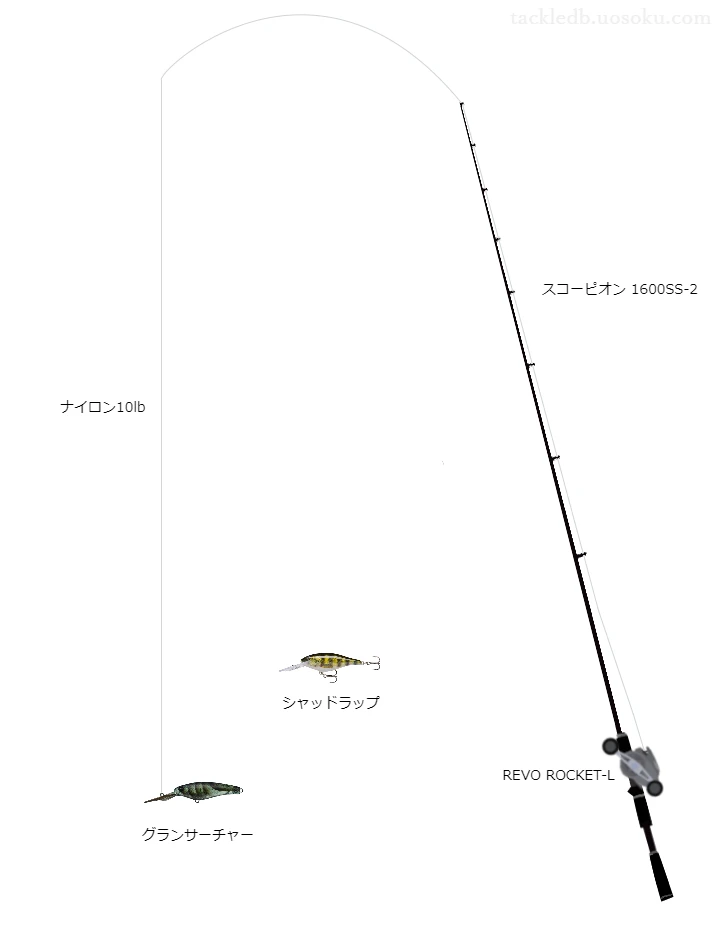 バス釣りに関するタックル、仕掛け図解